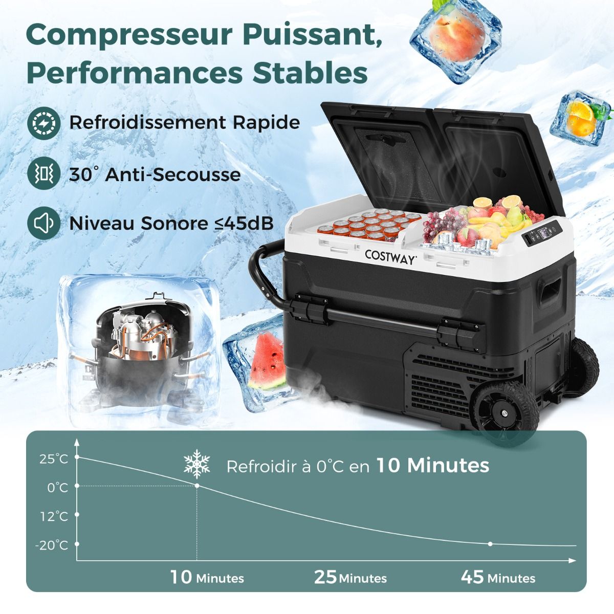 Glacire lectrique Portable Double Zone 40L Rfrigrateur de Voiture 12 V Compresseur -20鈩兟爚聽20鈩12/24V CC et 100-240V CA Noir -